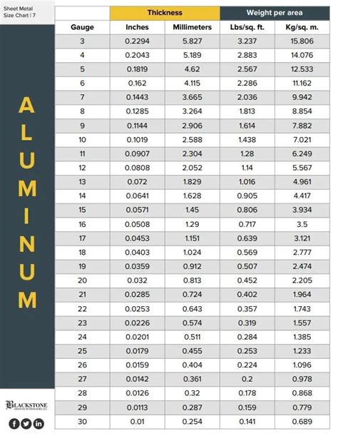 custom cut galvanized sheet metal|custom metal cut size chart.